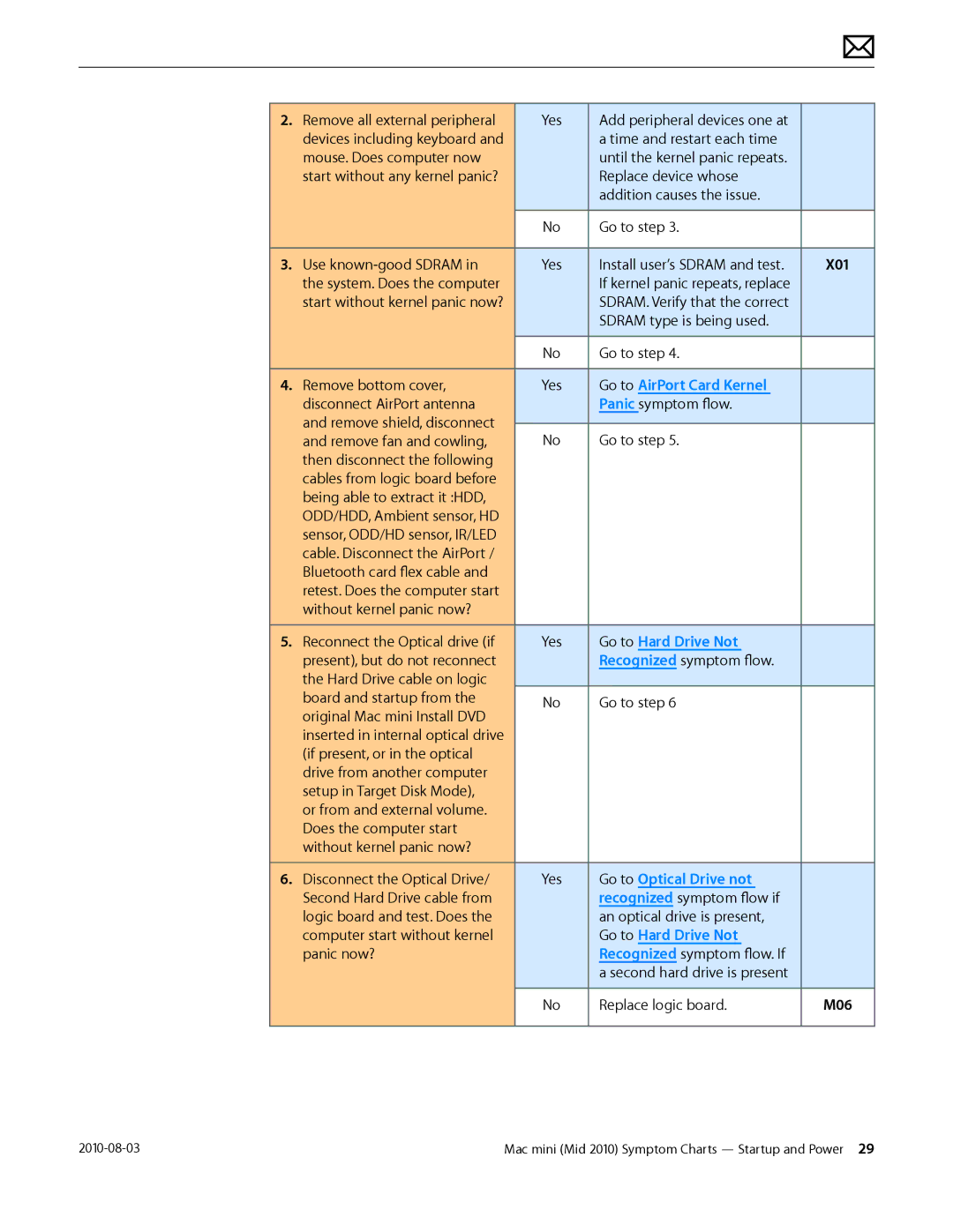 Apple Mac mini manual Go to AirPort Card Kernel, M06 