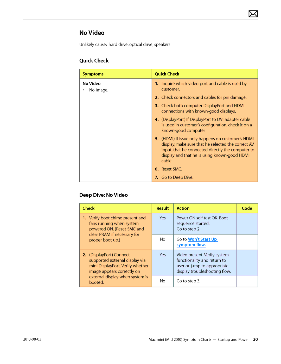 Apple Mac mini manual Deep Dive No Video, Symptoms Quick Check No Video 