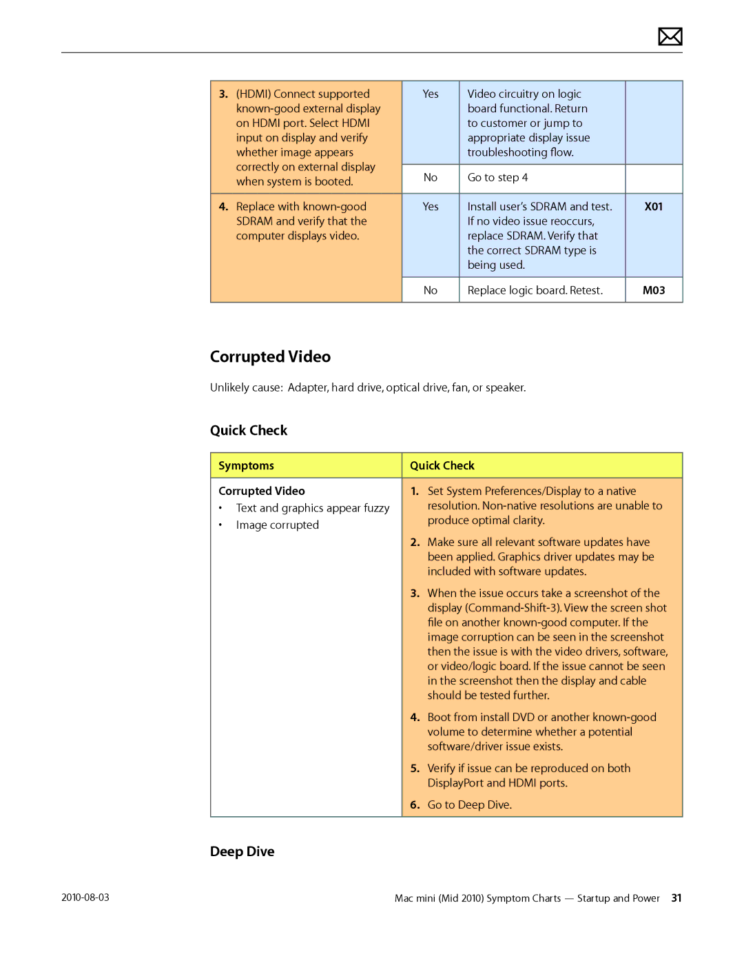 Apple Mac mini manual M03, Symptoms Quick Check Corrupted Video 