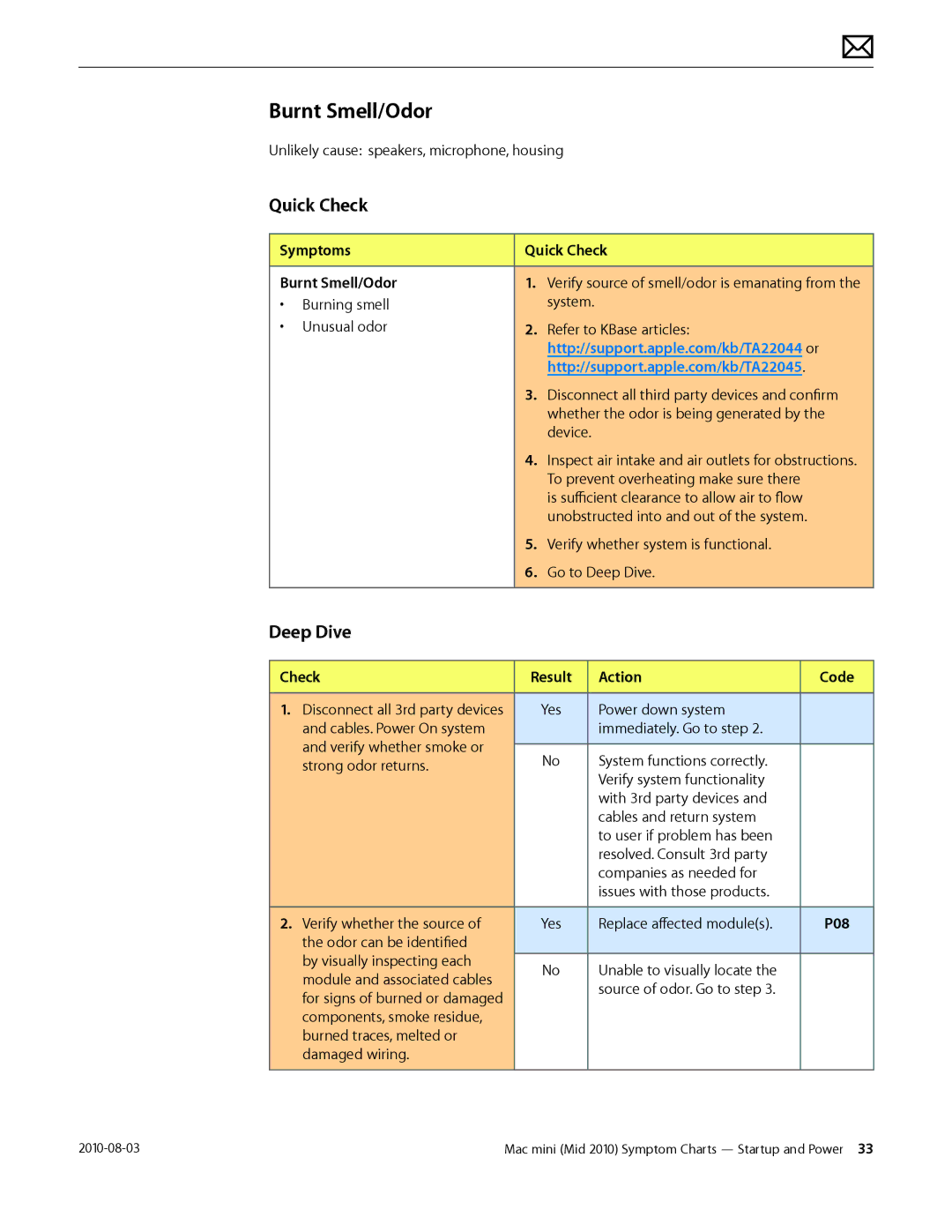 Apple Mac mini manual Symptoms Quick Check Burnt Smell/Odor 