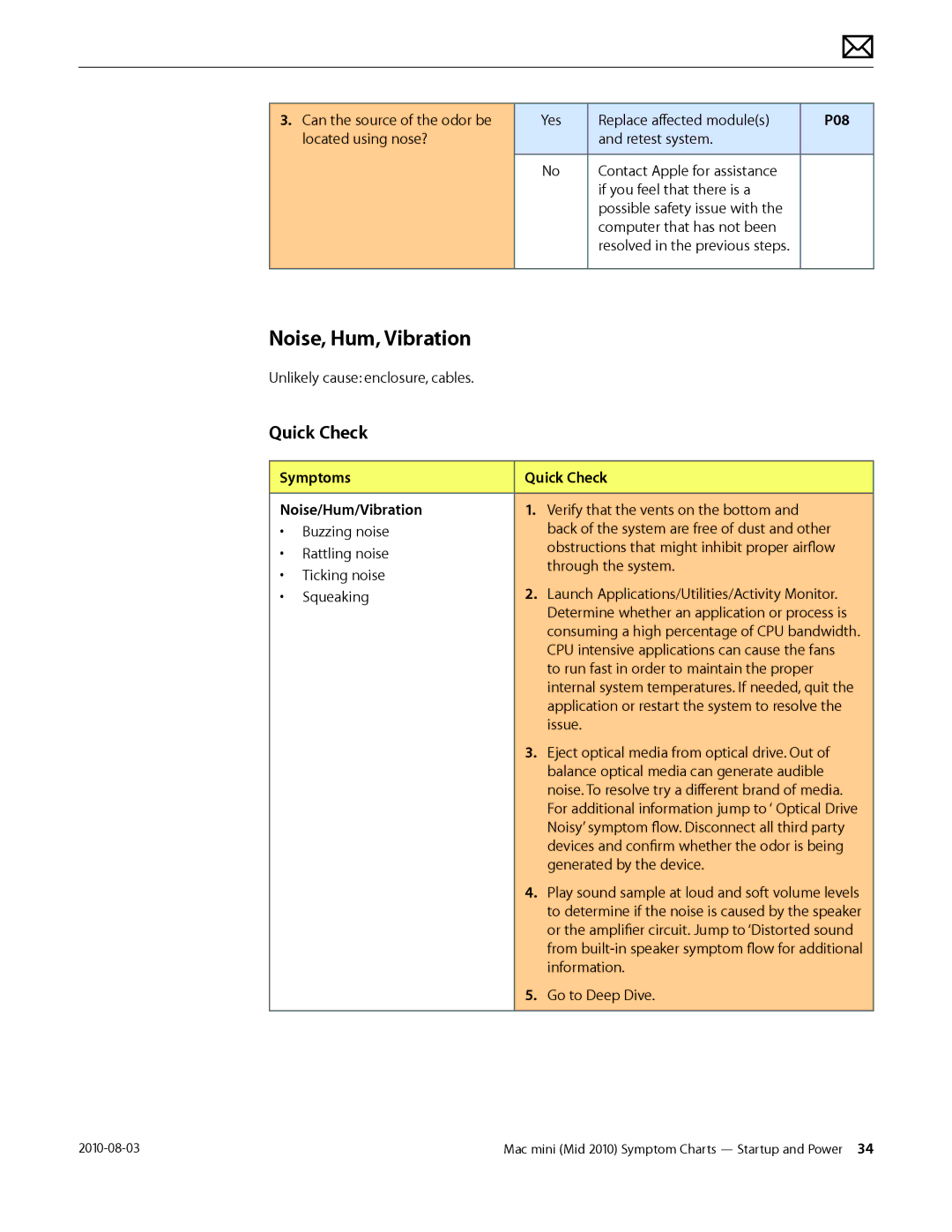 Apple Mac mini manual Noise, Hum, Vibration, P08, Symptoms Quick Check Noise/Hum/Vibration 