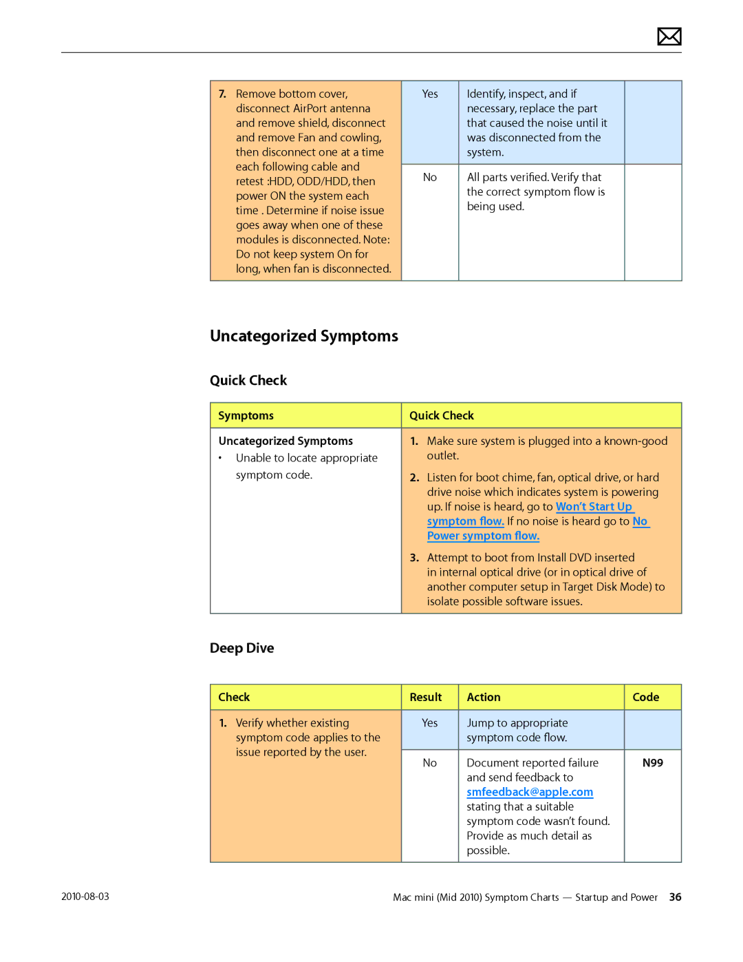 Apple Mac mini manual Symptoms Quick Check Uncategorized Symptoms, N99 