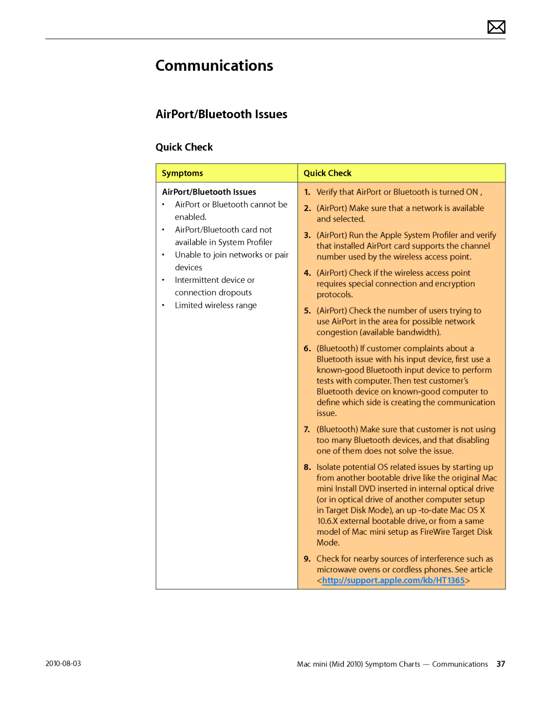 Apple Mac mini manual Symptoms Quick Check AirPort/Bluetooth Issues 