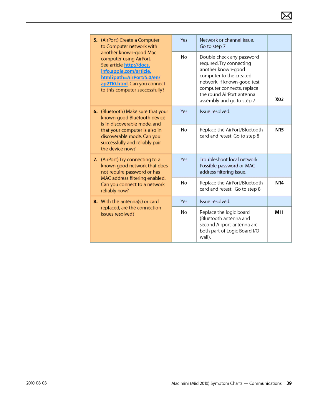 Apple Mac mini manual Html?path=AirPort/5.0/en 