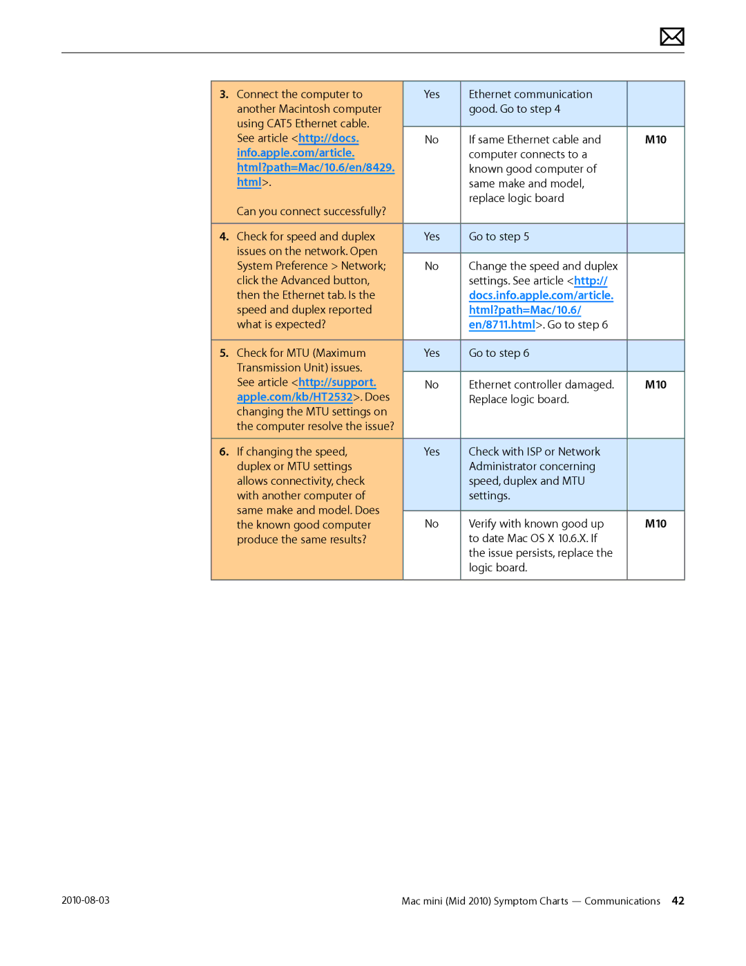 Apple Mac mini manual M10, Html 