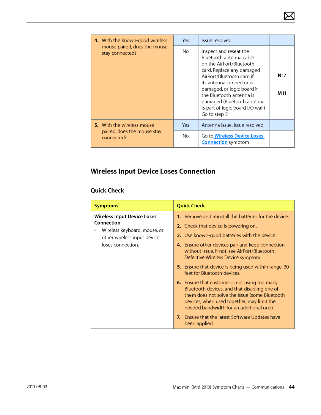 Apple Mac mini manual Wireless Input Device Loses Connection, Symptoms Quick Check Wireless Input Device Loses 