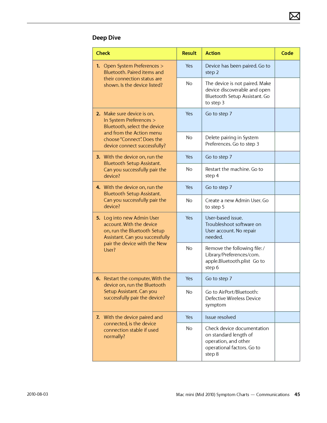 Apple Mac mini manual Open System Preferences 