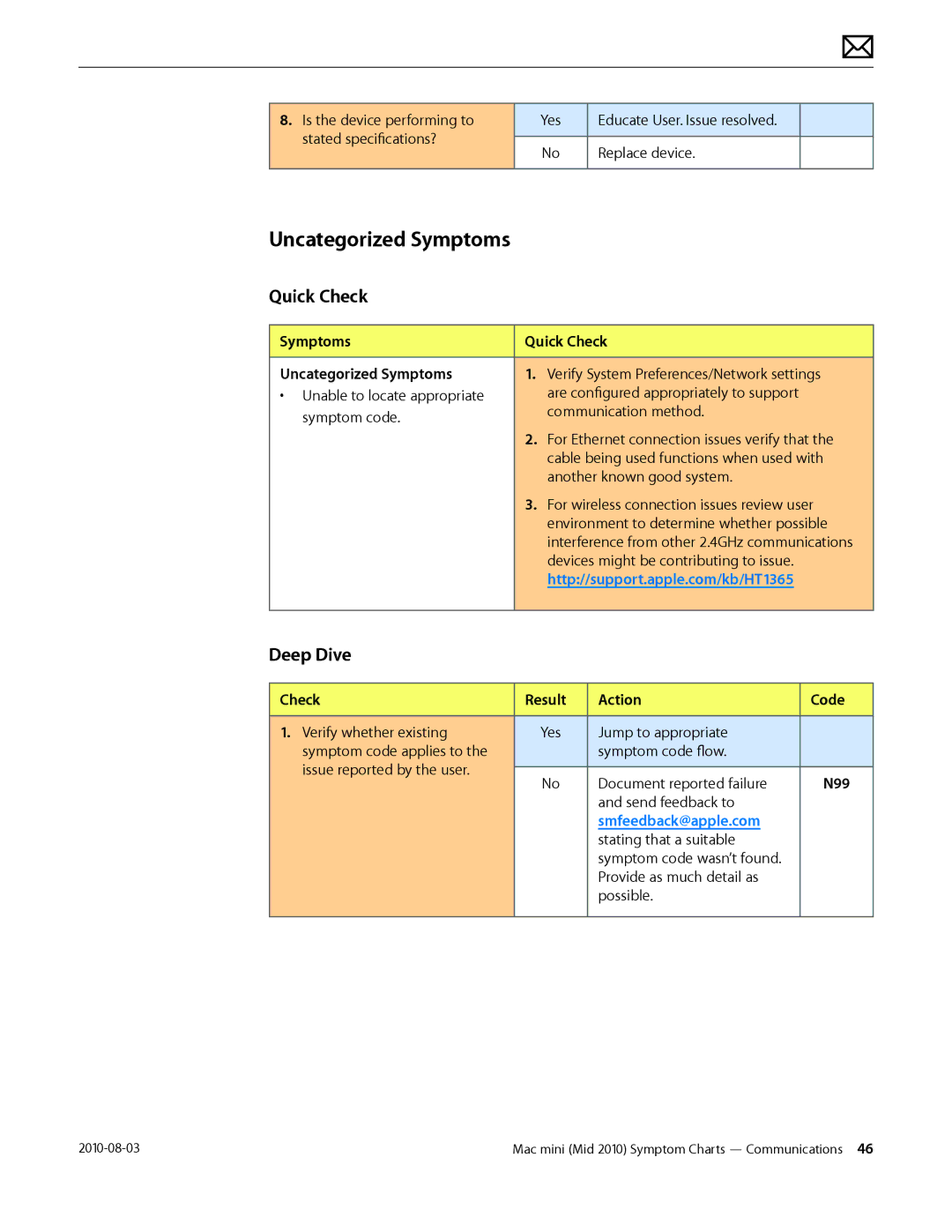 Apple Mac mini manual Verify System Preferences/Network settings 