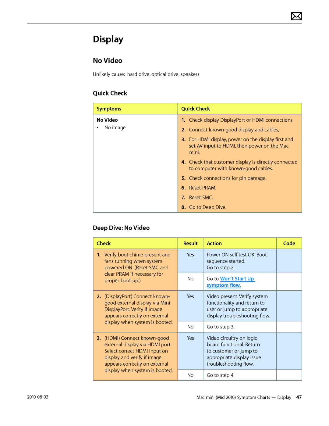 Apple Mac mini manual Display 