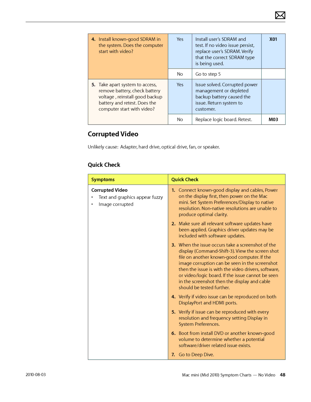 Apple Mac mini manual X01, M03 