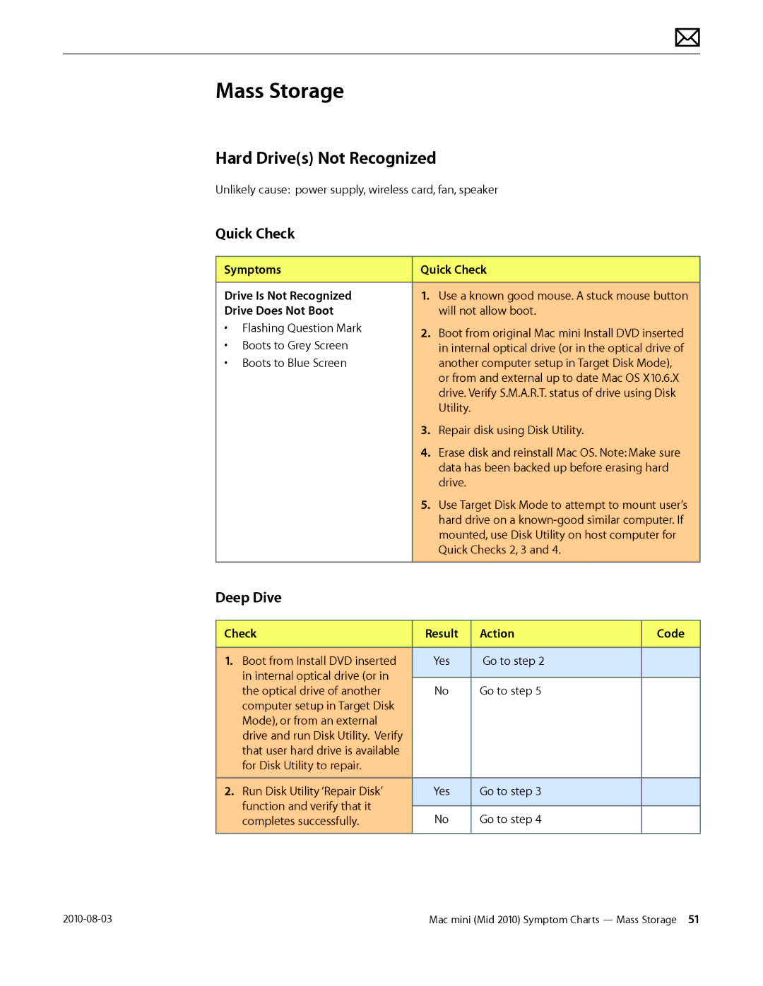 Apple Mac mini manual Hard Drives Not Recognized, Symptoms Quick Check Drive Is Not Recognized, Drive Does Not Boot 