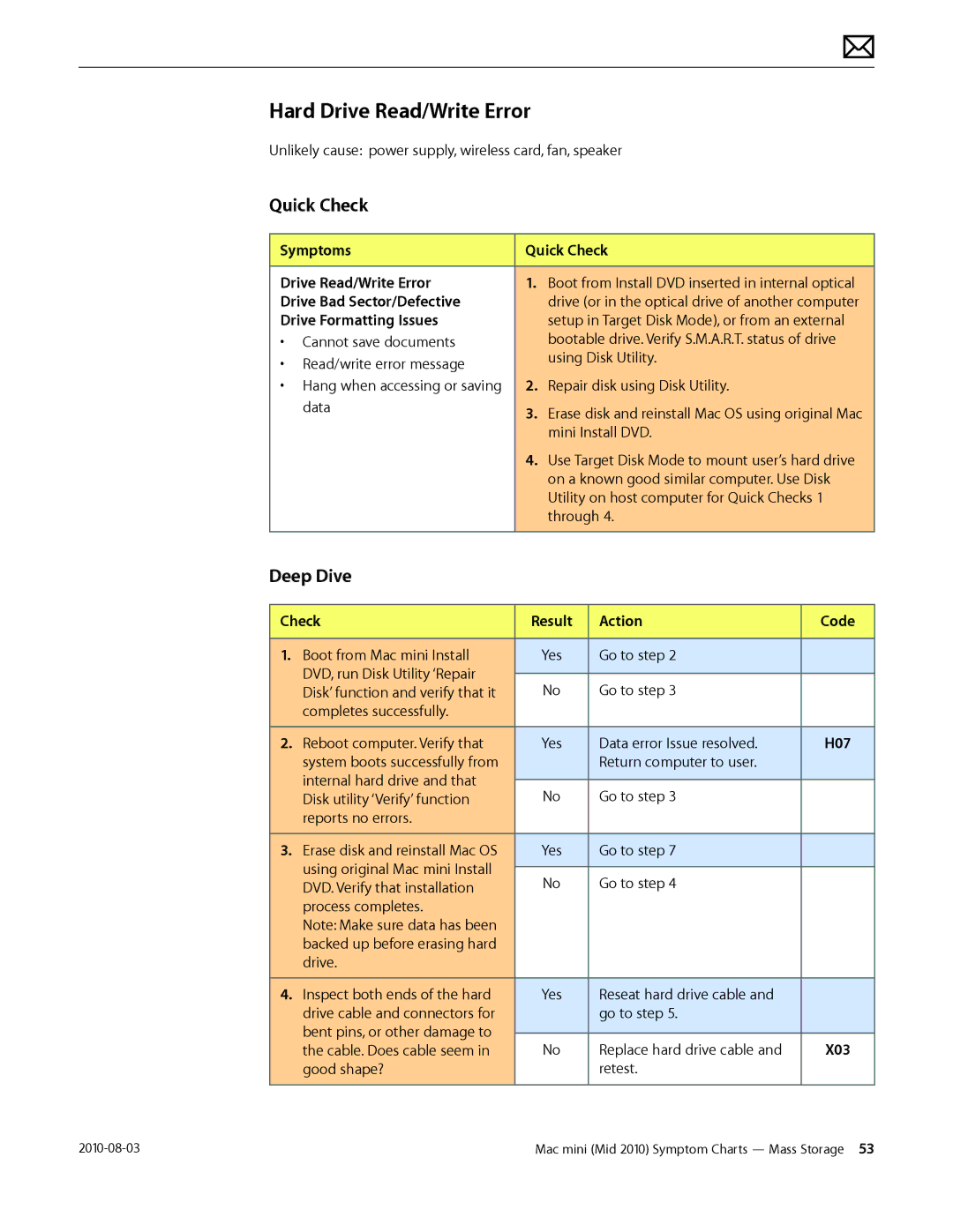 Apple Mac mini manual Hard Drive Read/Write Error, Symptoms Quick Check Drive Read/Write Error, Drive Bad Sector/Defective 