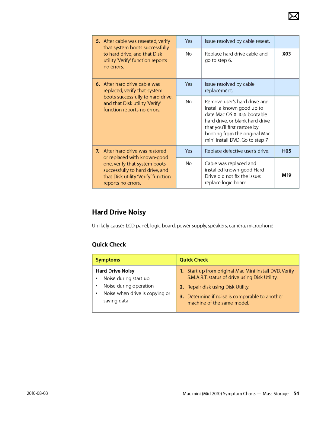 Apple Mac mini manual Symptoms Quick Check Hard Drive Noisy 