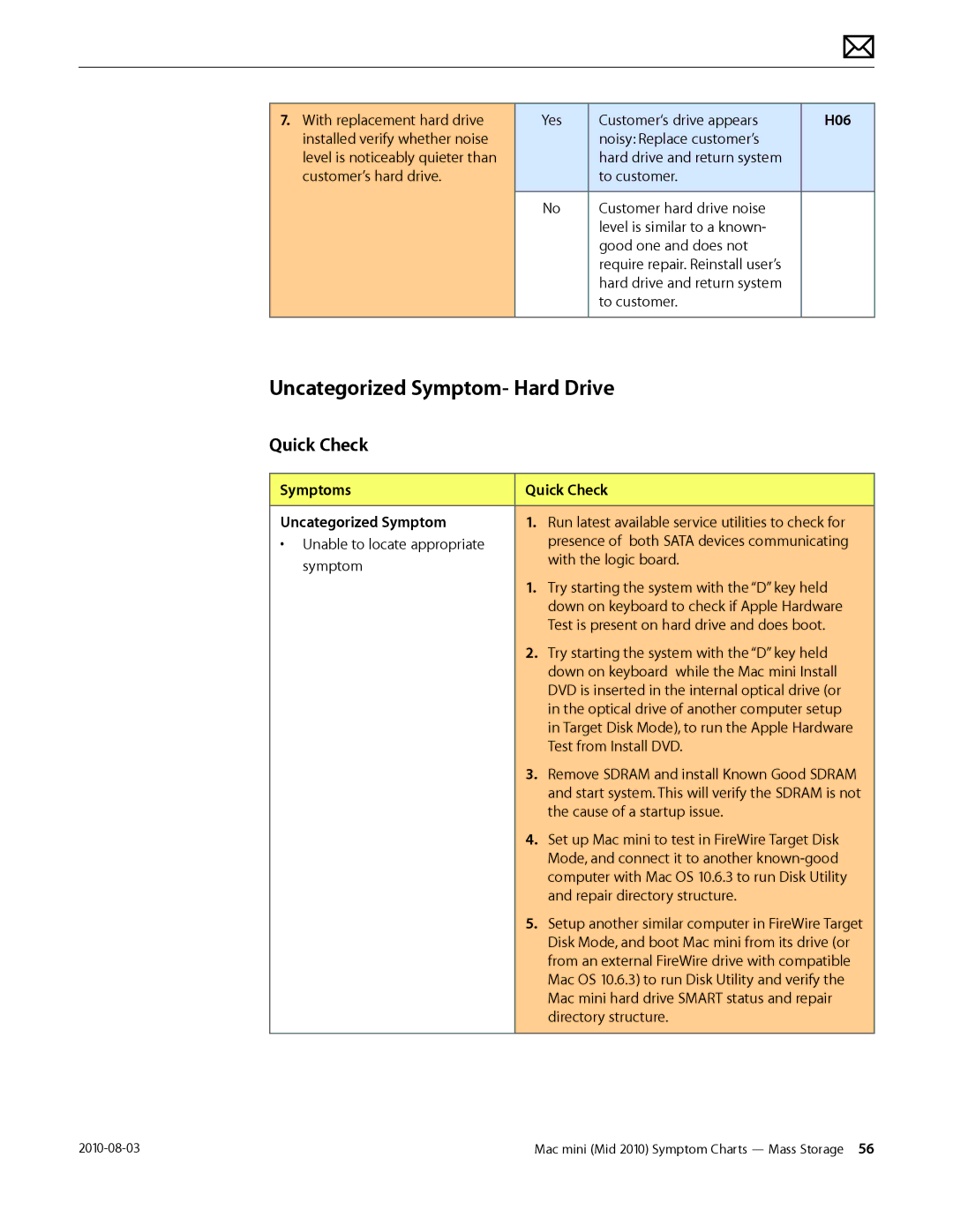 Apple Mac mini manual Uncategorized Symptom- Hard Drive, H06, Symptoms Quick Check Uncategorized Symptom 