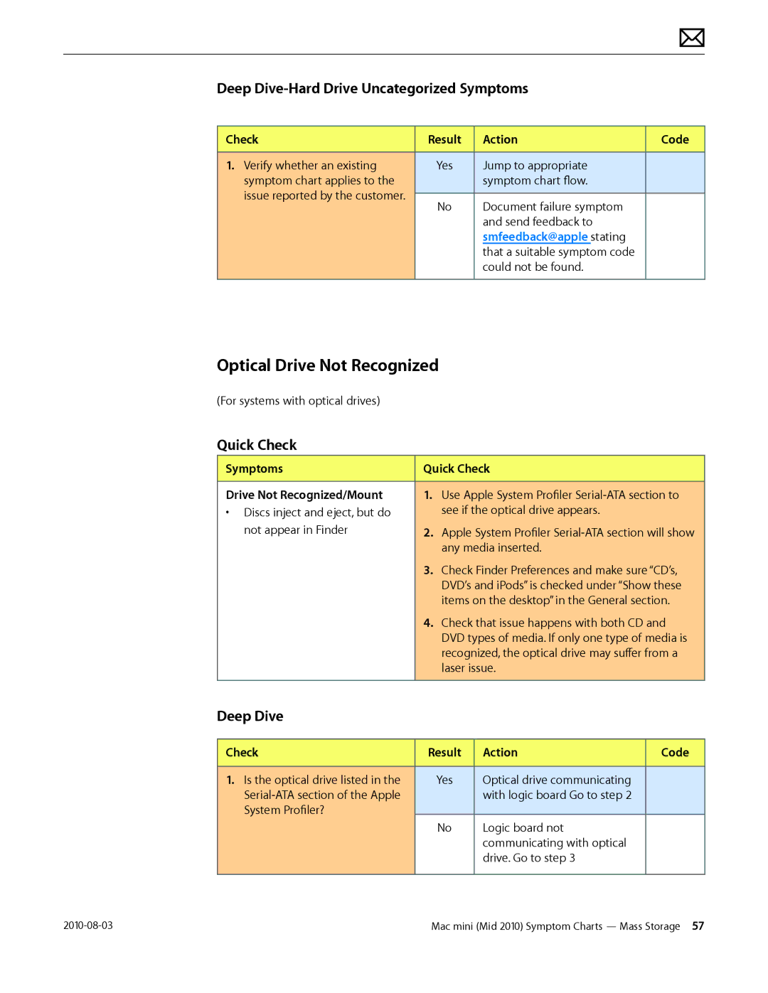 Apple Mac mini manual Optical Drive Not Recognized, Deep Dive-Hard Drive Uncategorized Symptoms 