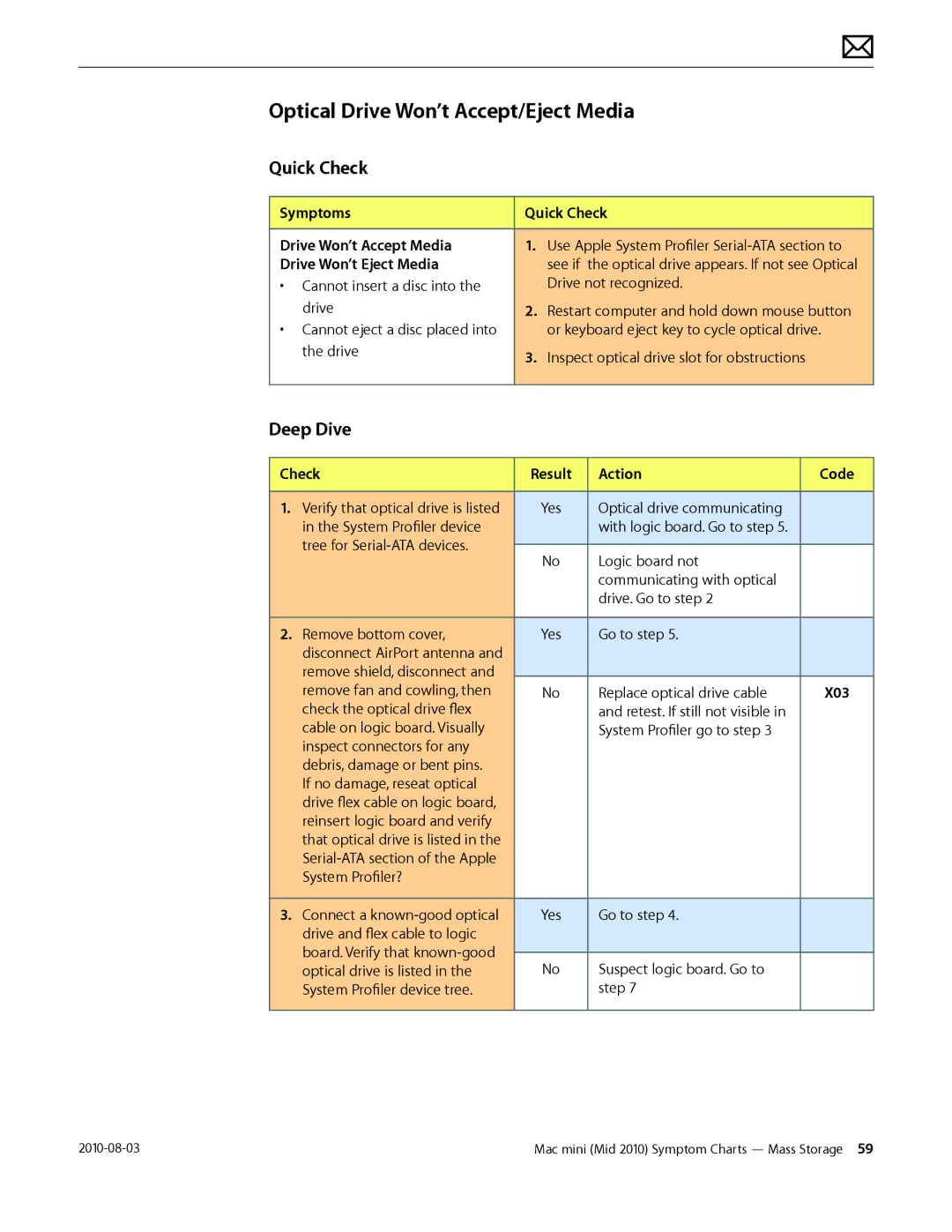 Apple Mac mini manual Optical Drive Won’t Accept/Eject Media, Symptoms Quick Check Drive Won’t Accept Media 