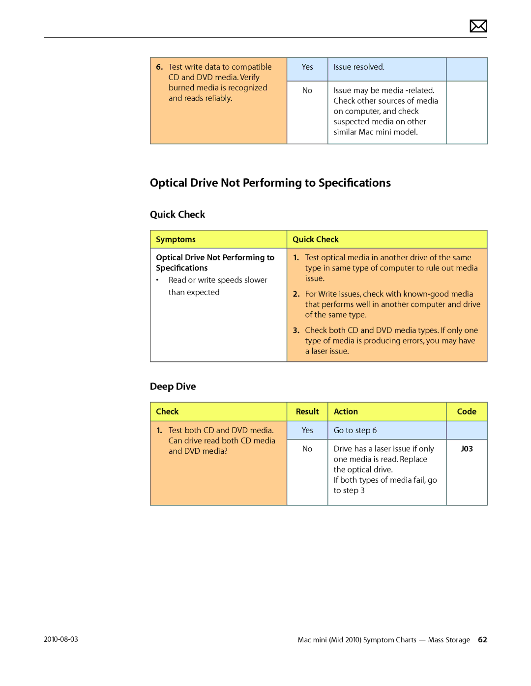 Apple Mac mini manual Optical Drive Not Performing to Specifications, Symptoms Quick Check Optical Drive Not Performing to 