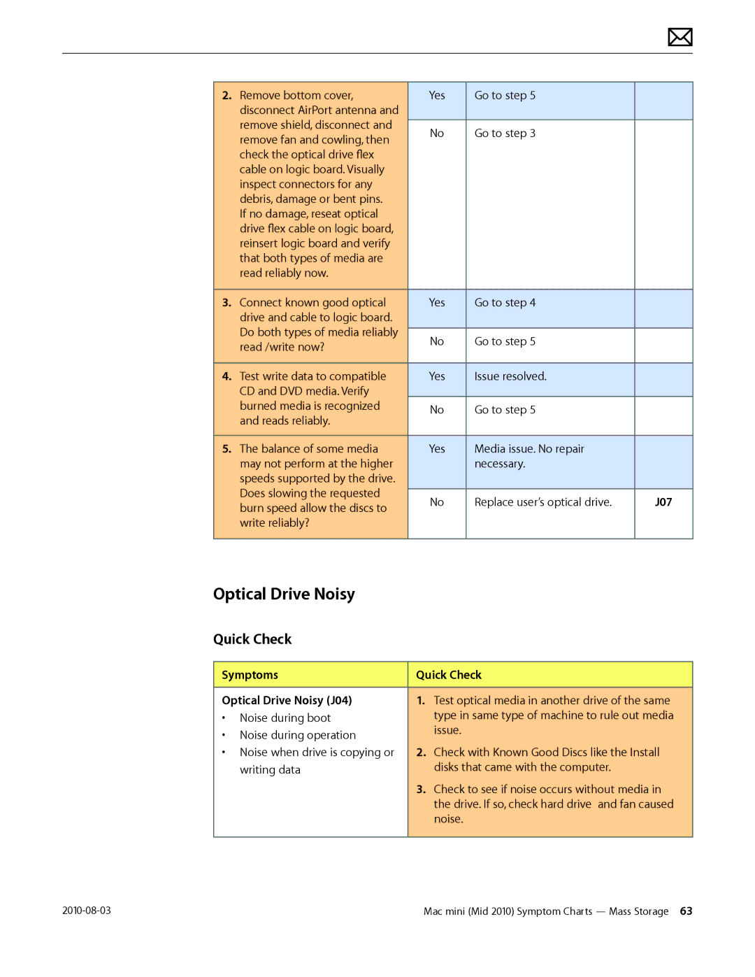 Apple Mac mini manual J07, Symptoms Quick Check Optical Drive Noisy J04 