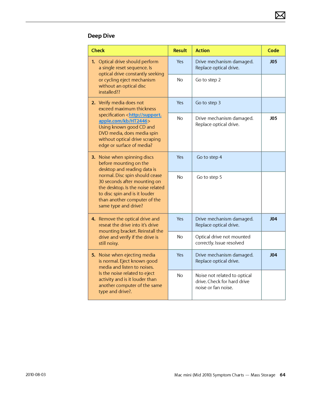 Apple Mac mini manual Optical drive should perform 