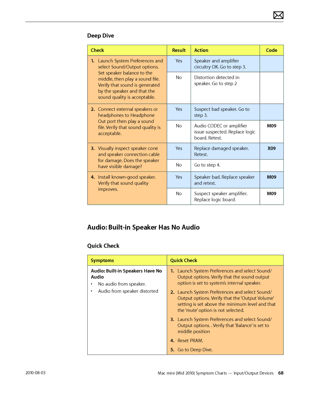 Apple Mac mini manual Audio Built-in Speaker Has No Audio, M09 