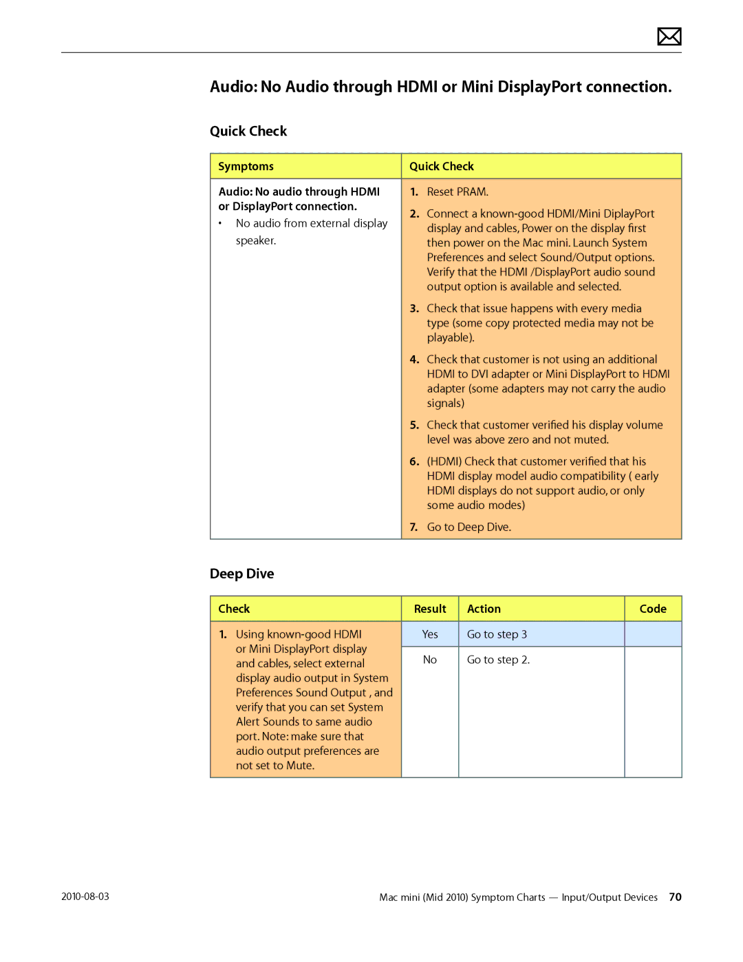 Apple Mac mini manual Audio No Audio through Hdmi or Mini DisplayPort connection, Or DisplayPort connection 