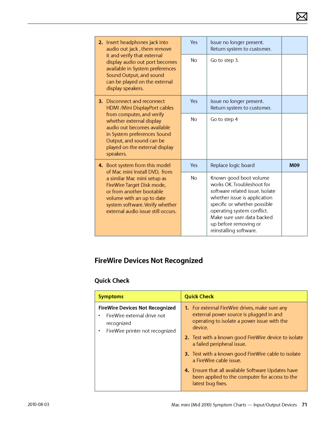 Apple Mac mini manual FireWire Devices Not Recognized, Symptoms Quick Check 