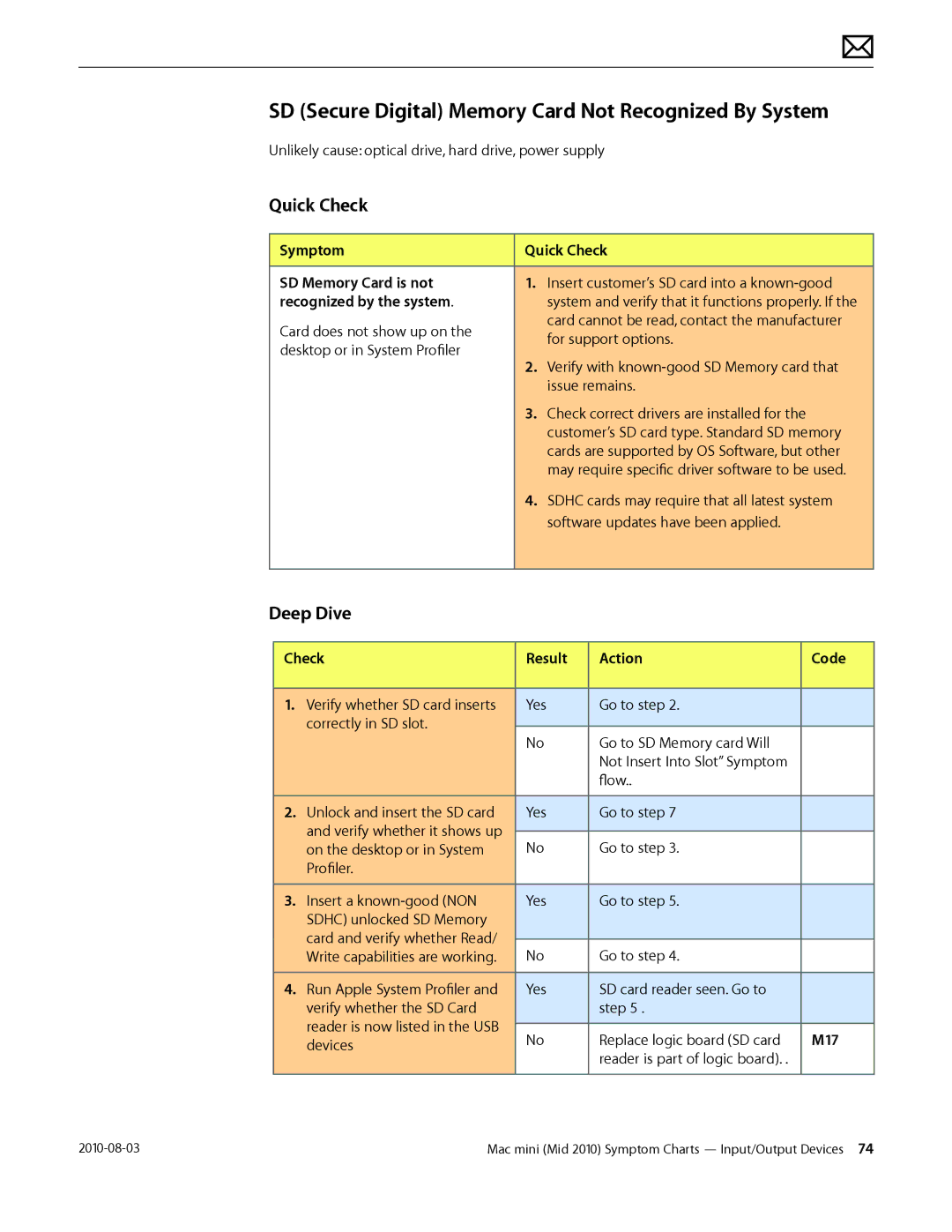 Apple Mac mini manual SD Secure Digital Memory Card Not Recognized By System, Symptom Quick Check SD Memory Card is not 