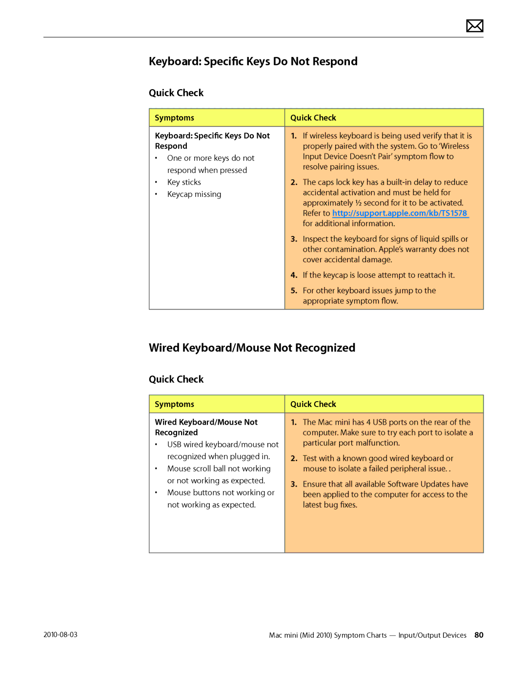 Apple Mac mini manual Keyboard Specific Keys Do Not Respond, Wired Keyboard/Mouse Not Recognized 