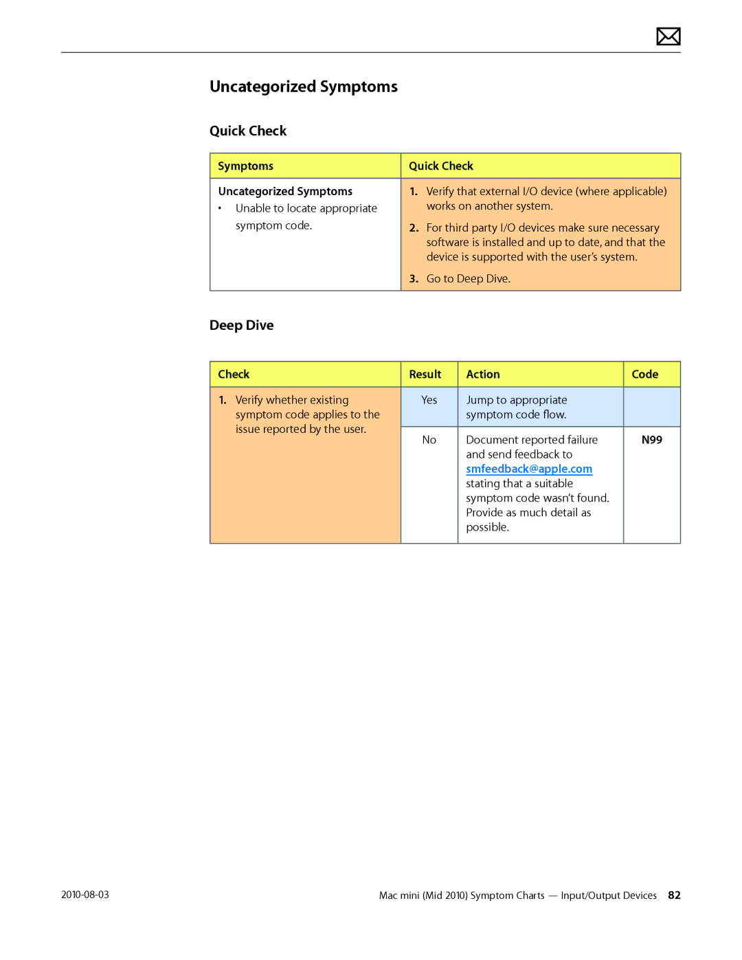 Apple Mac mini manual Verify that external I/O device where applicable 