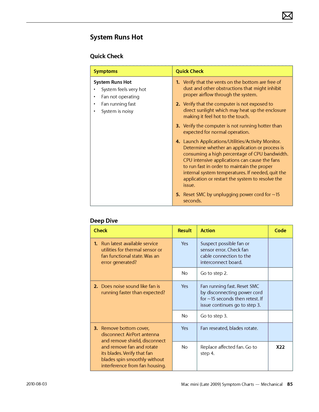 Apple Mac mini manual Symptoms Quick Check System Runs Hot 