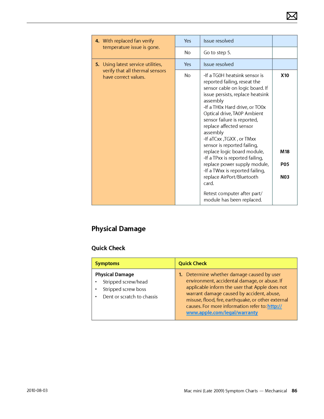 Apple Mac mini manual N03, Symptoms Quick Check Physical Damage 