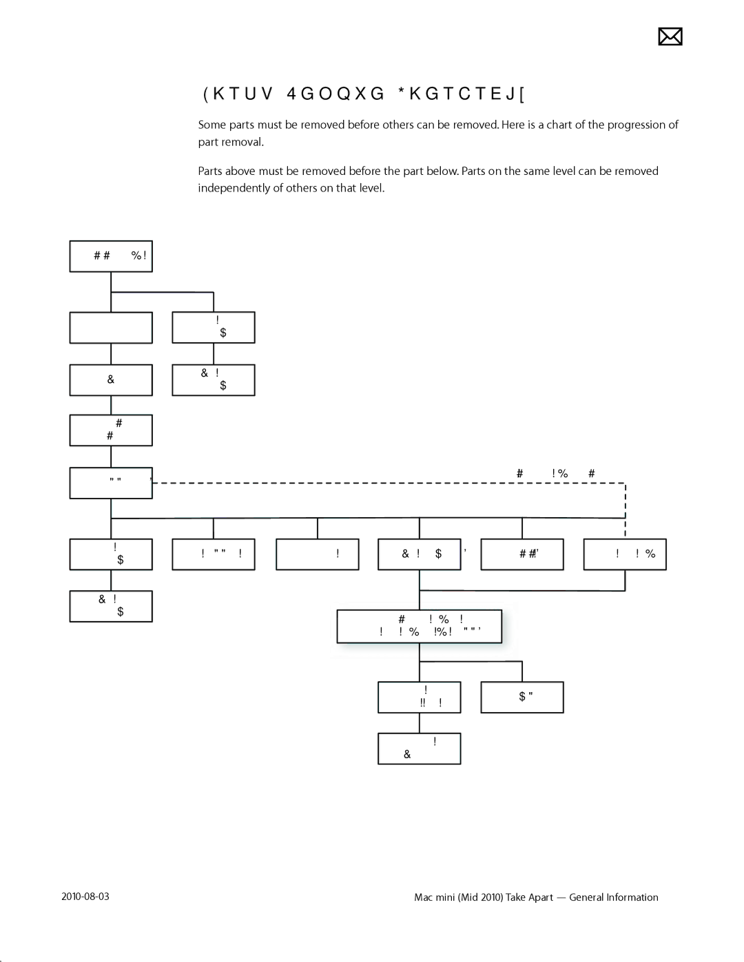 Apple Mac mini manual First Remove Hierarchy 