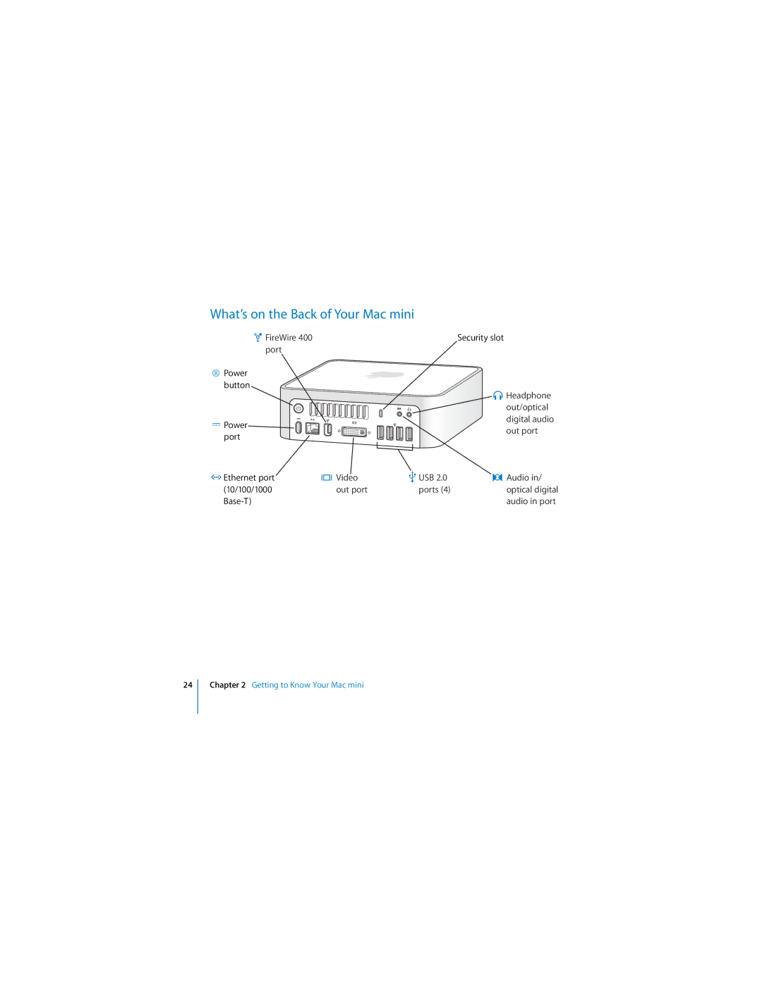 Apple manual What’s on the Back of Your Mac mini, USB Audio Ports 