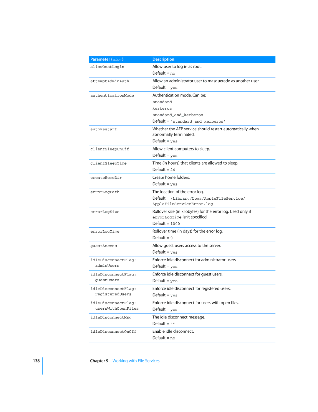 Apple Mac OS X Server manual Allow user to log in as root, Allow an administrator user to masquerade as another user 