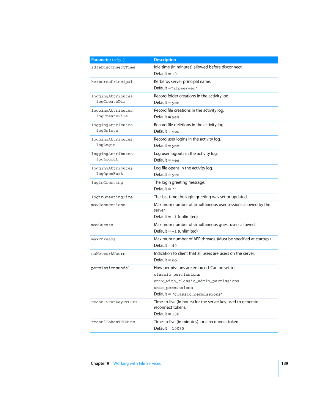 Apple Mac OS X Server Idle time in minutes allowed before disconnect, Kerberos server principal name, Reconnect tokens 