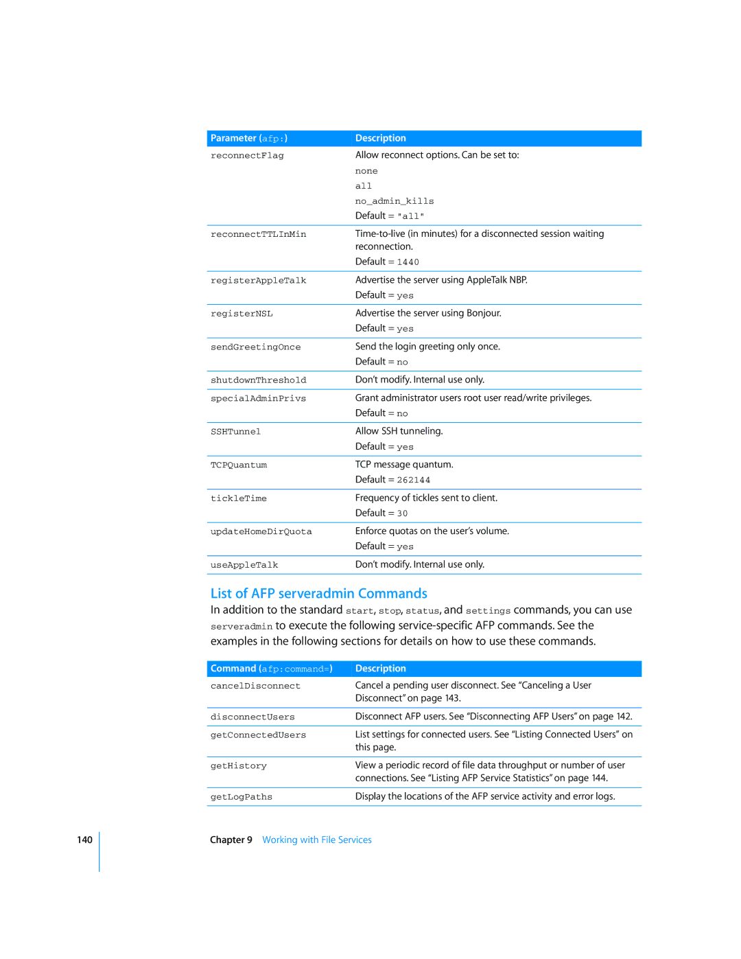 Apple Mac OS X Server manual List of AFP serveradmin Commands 