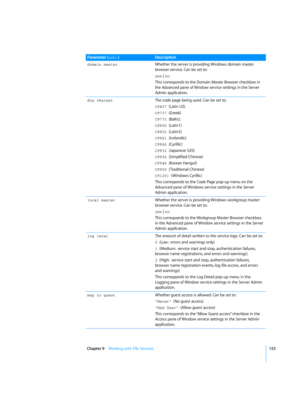 Apple Mac OS X Server Whether the server is providing Windows domain master, Browser service. Can be set to, CP737 Greek 