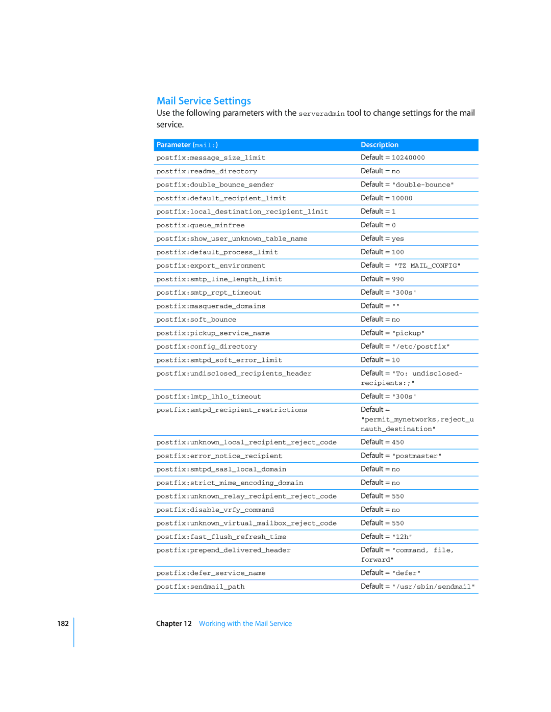 Apple Mac OS X Server manual Mail Service Settings, Parameter mail Description 