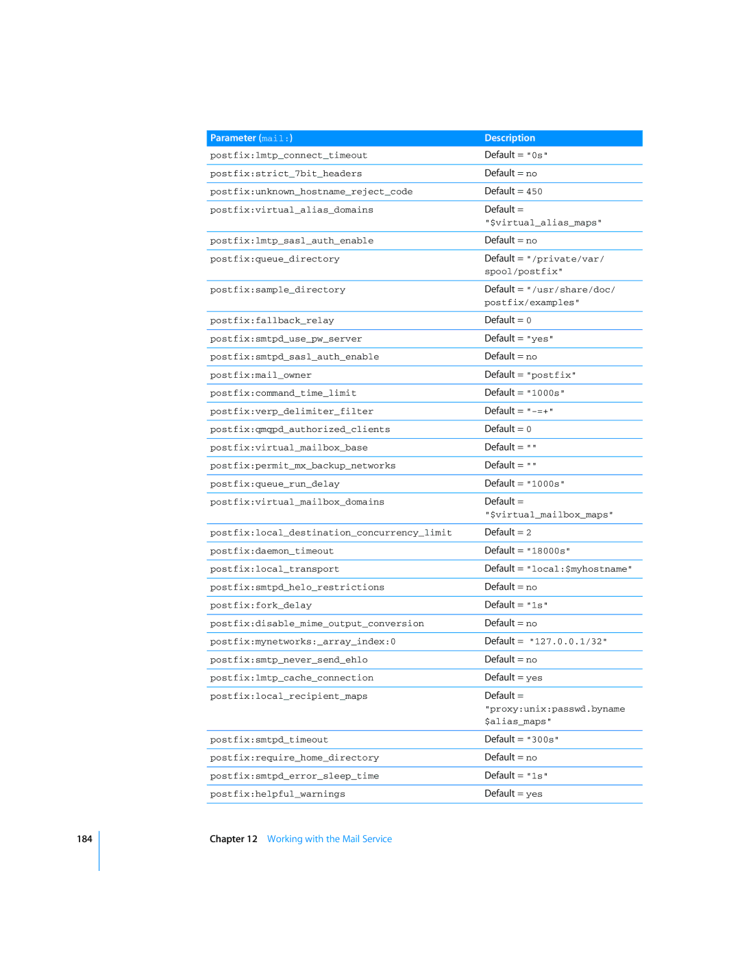 Apple Mac OS X Server manual Default = 0s, Default = postfix, Default = 1000s, Default = -=+, Default = 18000s 