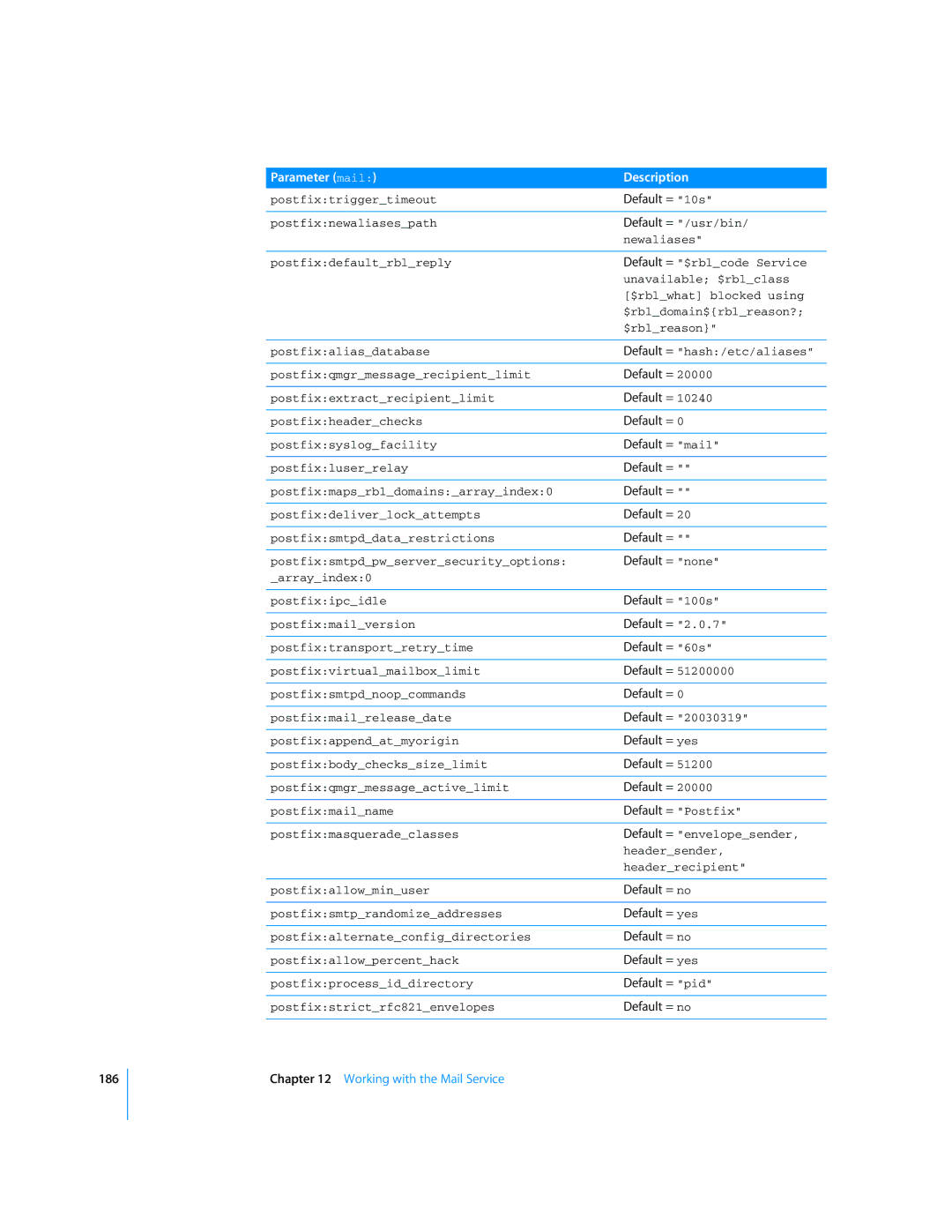 Apple Mac OS X Server Default = 10s, Default = /usr/bin, Default = mail, Default = none, Default = 100s, Default = pid 