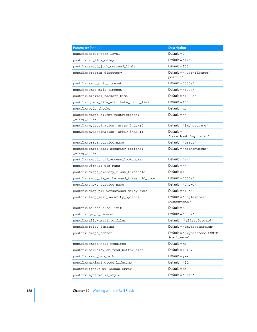 Apple Mac OS X Server manual Default = error, Default = showq, Default = 5d, Default = host 