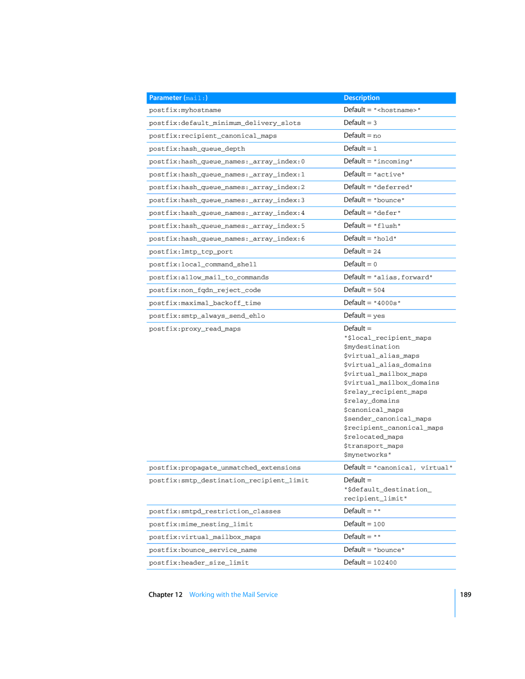 Apple Mac OS X Server manual Default = incoming, Default = active, Default = deferred, Default = bounce, Default = hold 