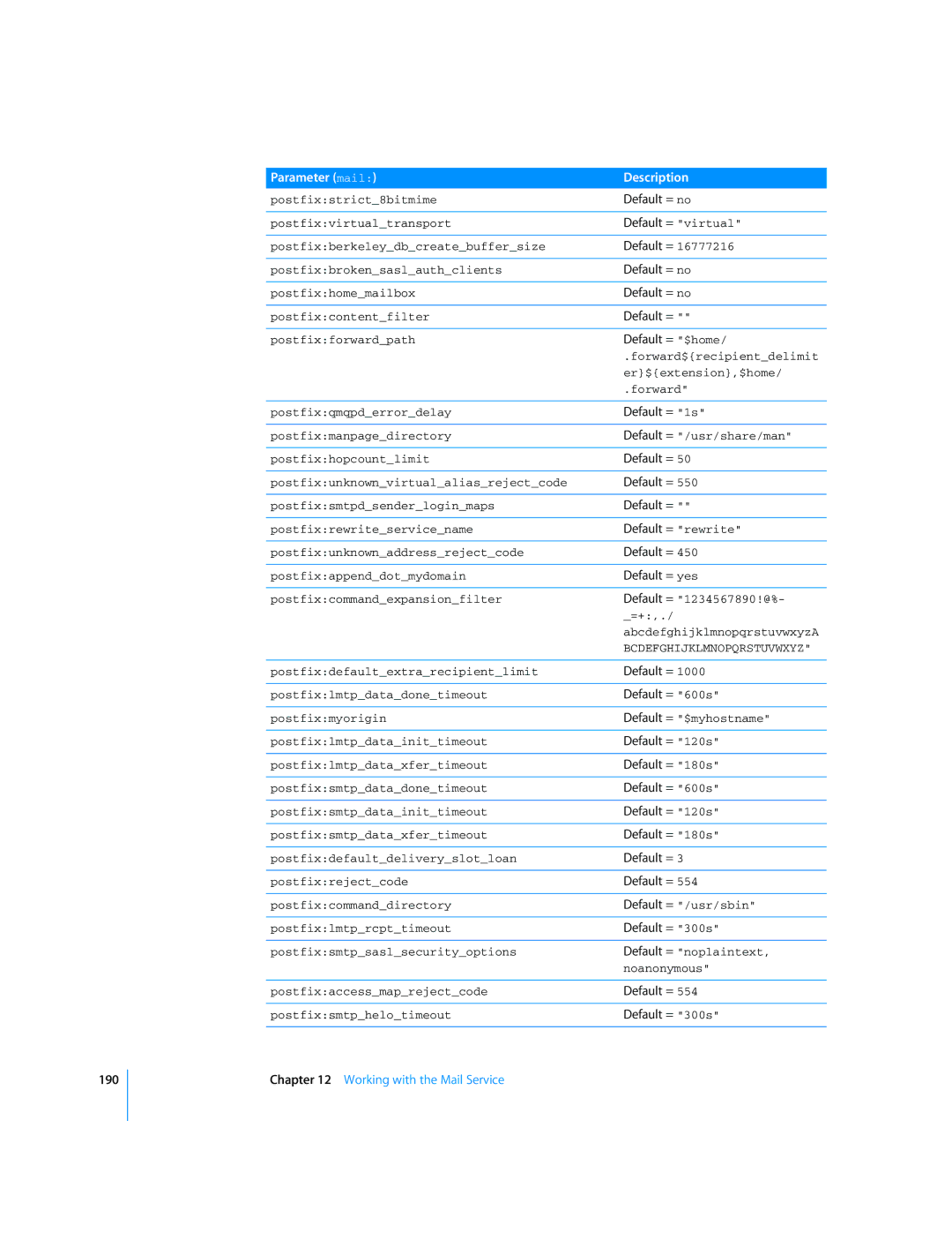 Apple Mac OS X Server manual Default = virtual, Default = $home, Default = rewrite, Default = 600s, Default = 120s 