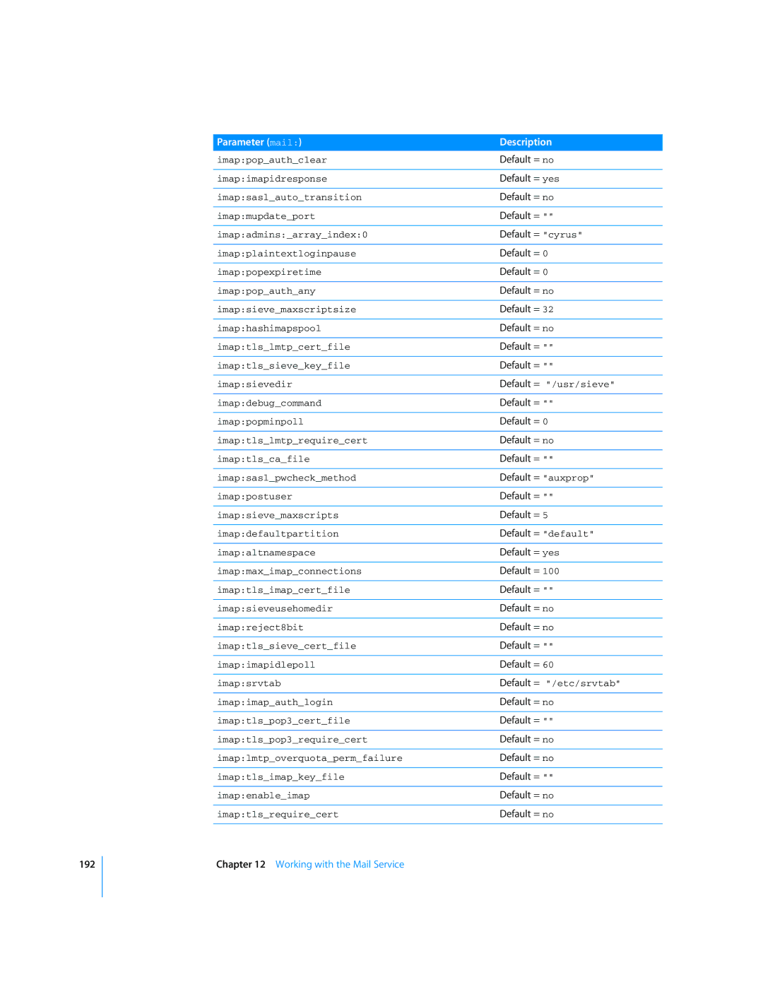 Apple Mac OS X Server manual Default = cyrus, Default = auxprop 