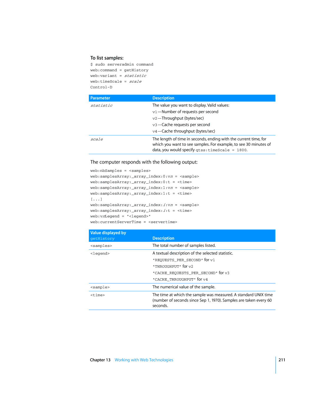 Apple Mac OS X Server Value you want to display. Valid values, V1-Number of requests per second, V2-Throughput bytes/sec 