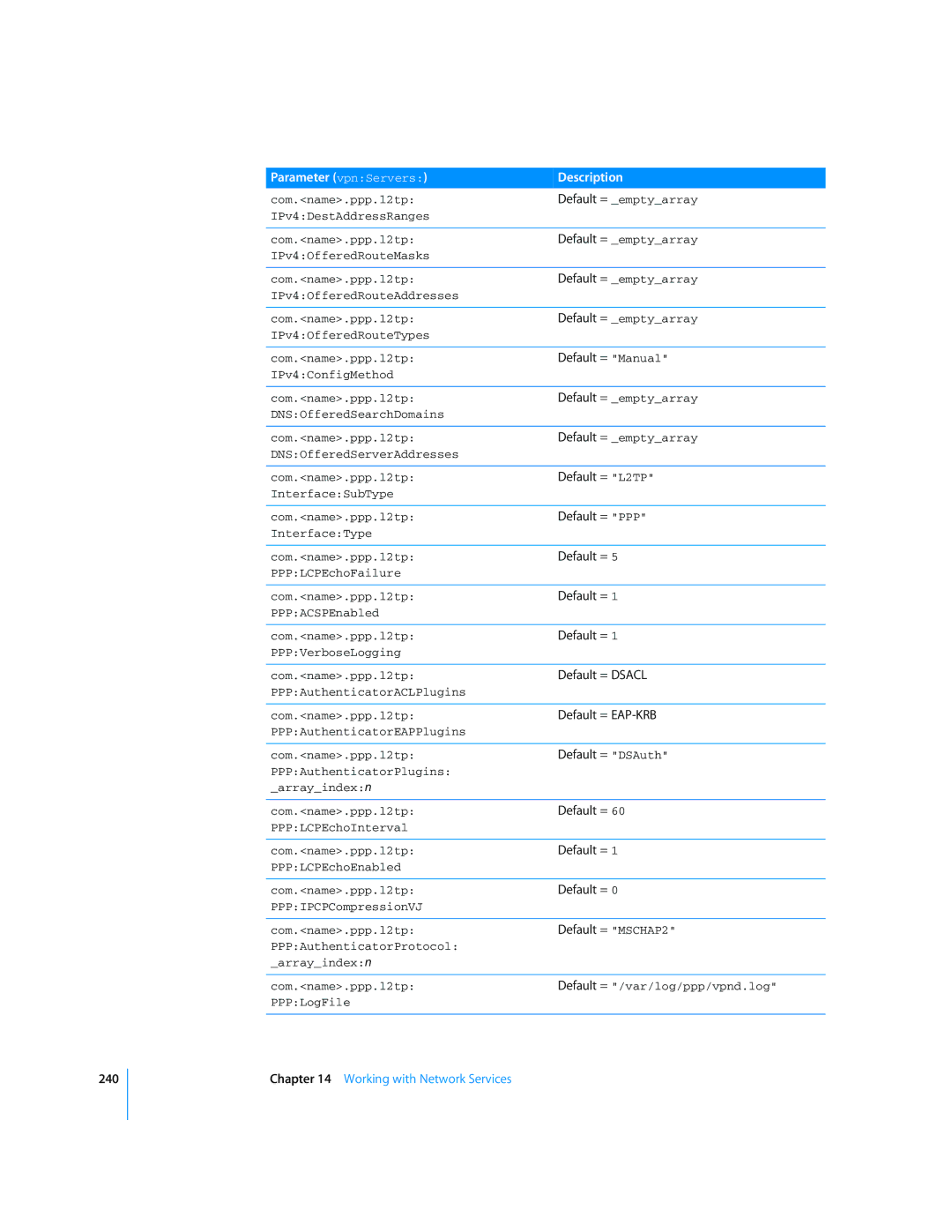 Apple Mac OS X Server manual Default = Manual, Default = L2TP, Default = PPP, Default = Dsacl, Default = EAP-KRB 