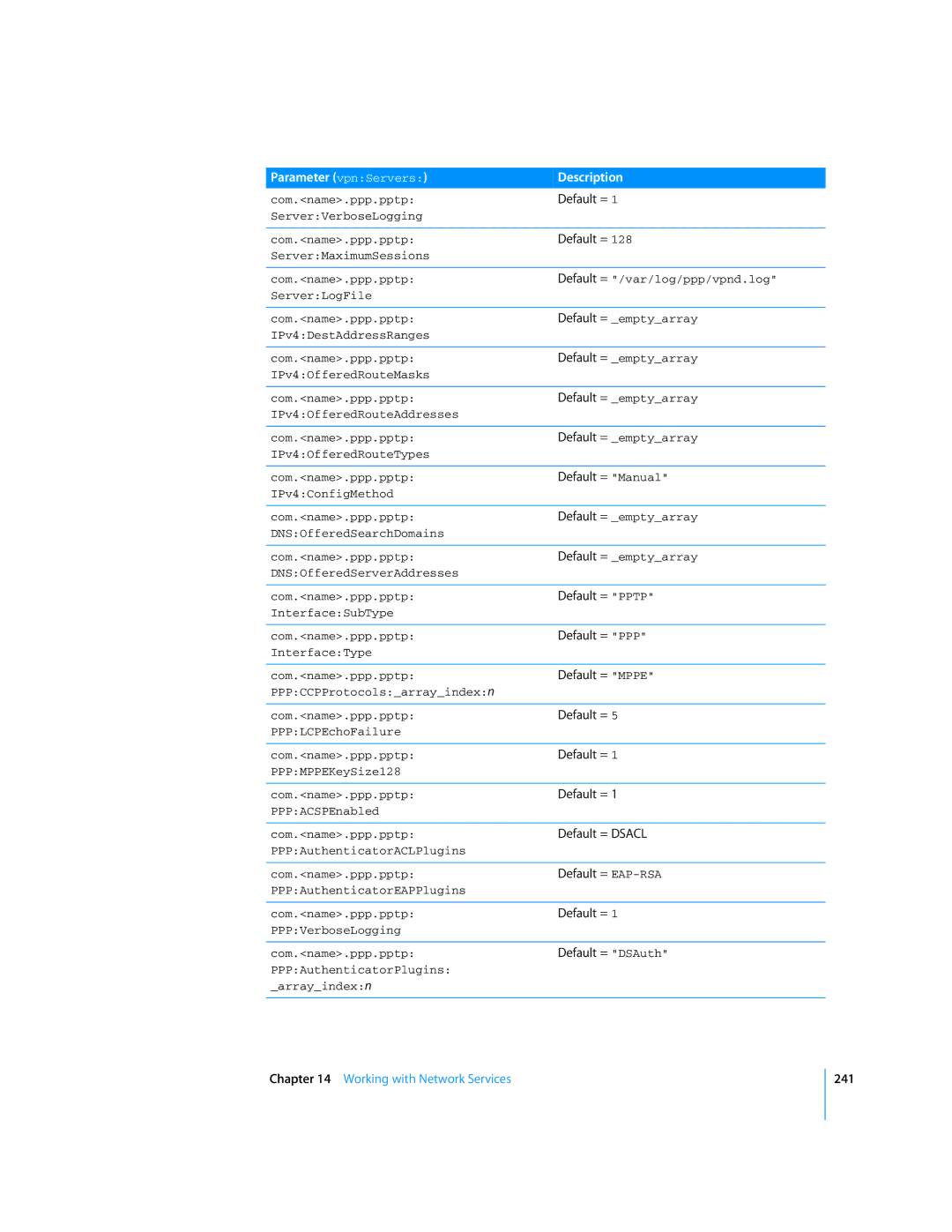 Apple Mac OS X Server manual Default = Pptp, Default = Mppe, Default = EAP-RSA 