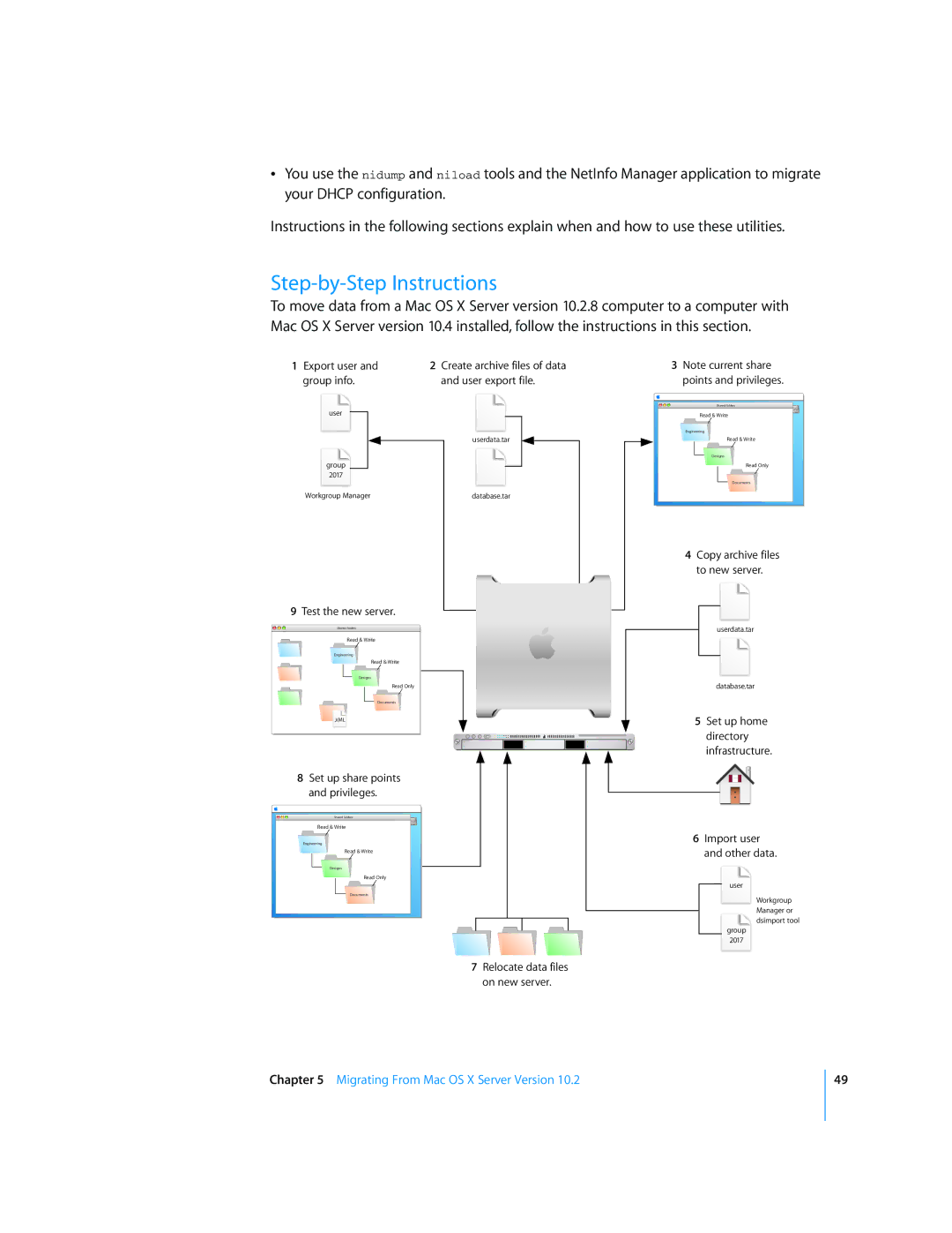 Apple Mac OS X manual Infrastructure 