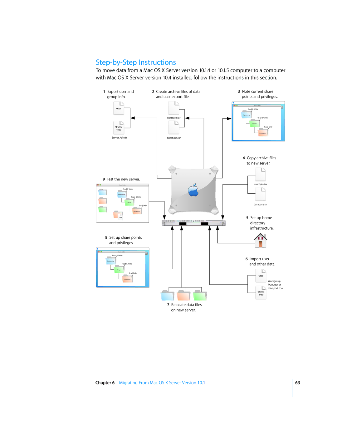 Apple Mac OS X manual Export user 