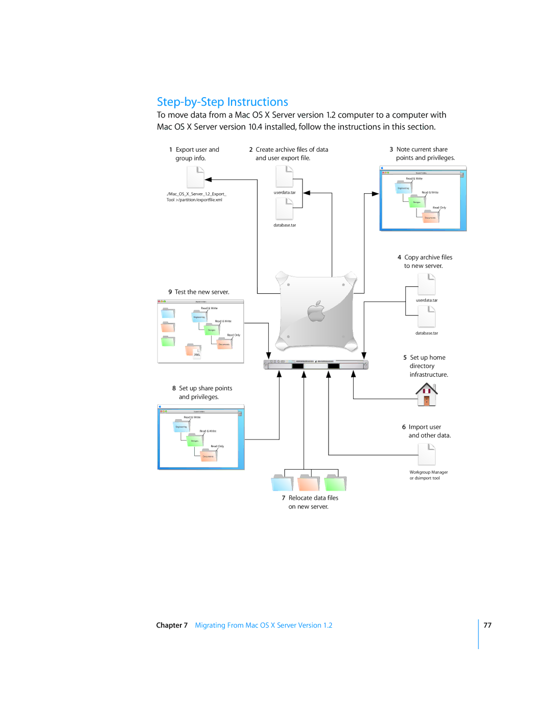 Apple Mac OS X manual Workgroup Manager or dsimport tool 